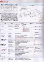 ロイヤル総合カタログ2016　ROYAL STORE FIXTURES MAIN CATALOGUE