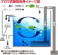 ホーコス HYS-10S ブロワ式小型野菜洗浄機 代引き不可